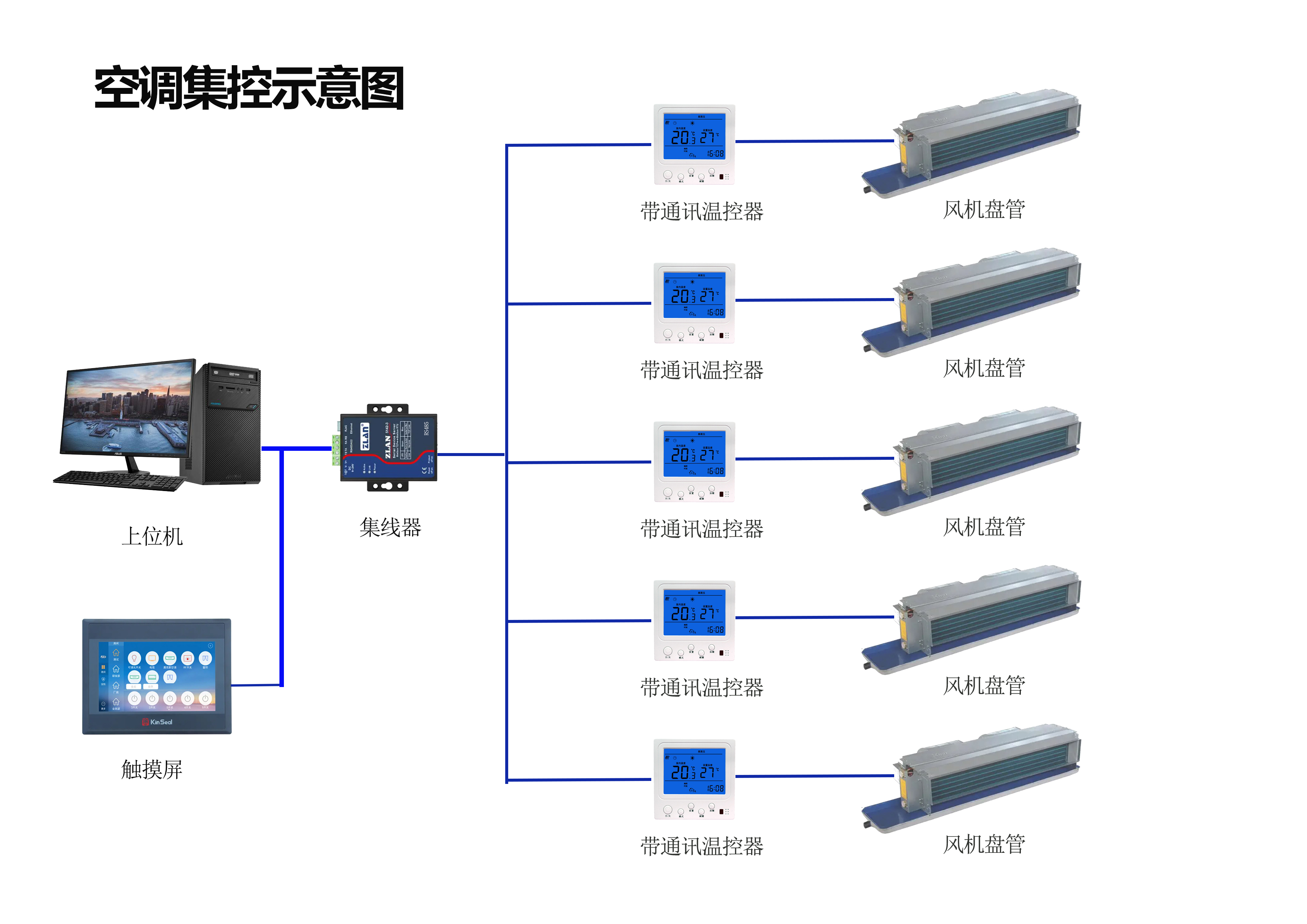 空调集中控制系统|空调集中控制系统技术方案图解