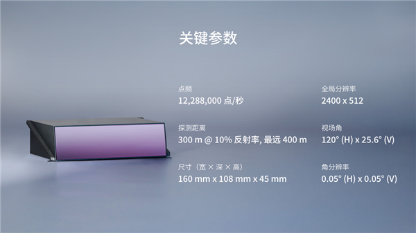 自动驾驶之眼！禾赛科技王牌激光雷达AT512发布：最远测距达400米